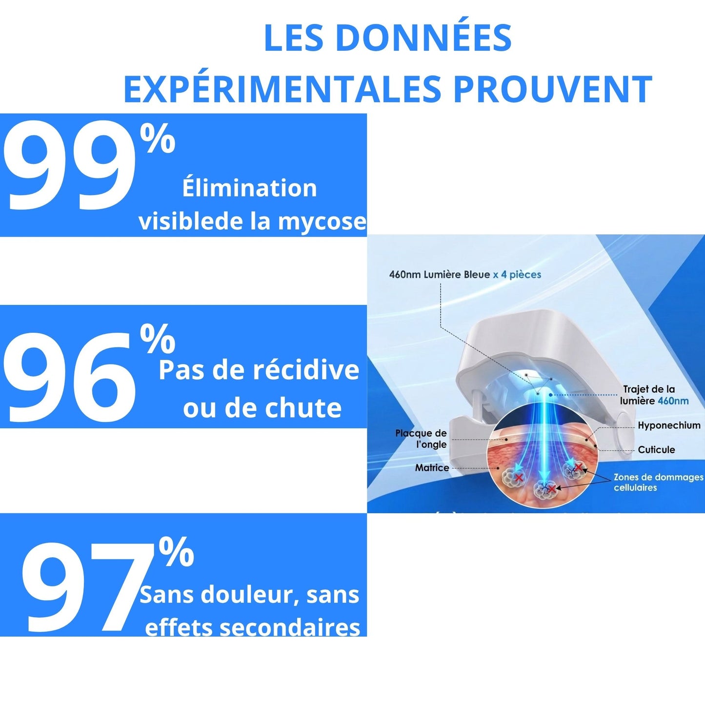 Appareil Anti-Mycose Révolutionnaire